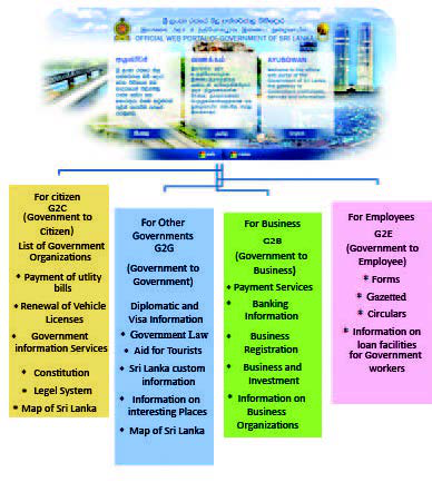 e-Government Services